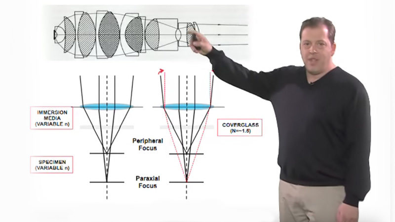 Correcting for Spherical Aberration with a Correction Collar Stephen Ross